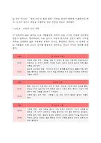 (교육심리학)1 콜버그의 도덕성 발달이론을 설명, 그 교육적 시사점을 논하시오 2 계속적 강화와 간헐적 강화의 유용성, 네 가지 강화계획에 대해 실생활의 예를 제시하며 설명-5