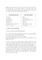 간호지도자론 2016] 자신이 속해있는 부서(병동 또는 어느 집단이든 상관없음)의 구성원 성숙도를 허시와 블랜차드의 상황모형과 아지리스의 성숙?미성숙이론에 근거하여 진단하고 그 집단에 적절한 지도자 행동 스타일을 결정. 현재의 지도자와 비교-간호지도자론 중간과제물, 구성원성숙도, 허시와블랜차드의 상황모형, 아지리스성숙미성숙이론, 2016년 간호지도자론-8