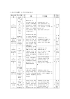 (학교폭력예방의이론과실제 공통) 1 학교폭력의 원인과 결과에 대해서 분석하시오(15점) 2 국내 학교폭력 예방 프로그램에 대해 조사하고 서술하시오(15점)-10