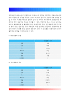 간호학특론]앤더슨이 제시한 의료이용 예측모형에 대해 설명 급성질환자와 만성질환자 각각 1인씩(2인)을 선정하고 앤더슨의 의료이용모형을 적용하여 의료이용 행위를 비교분석-3