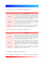 간호학특론]앤더슨이 제시한 의료이용 예측모형에 대해 설명 급성질환자와 만성질환자 각각 1인씩(2인)을 선정하고 앤더슨의 의료이용모형을 적용하여 의료이용 행위를 비교분석-4
