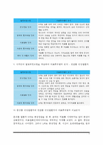 간호학특론]서치만이 제시한 단계적 질병과정모형에 대해 설명하시오 또한 중산층과 빈곤층의 만성질환자 각각 1인씩(2인)을 선정하고 서치만의 질병과정모형을 적용하여 의료추구행위를 비교분석하시오-4
