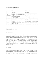 페이스북 기업분석과 성공요인, 페이스북 마케팅 SWOT,STP,4P전략분석, 페이스북 향후전망과 전략제안-13
