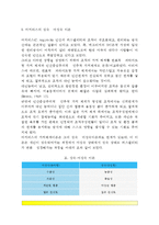 간호지도자론) 자신이 속해 있는 부서(병동 또는 어느 집단이든 상관없음)의 구성원 성숙도를 허시와 블랜차드의 상황모형과 아지리스의 성숙·미성숙이론에 근거하여 진단하고, 그 집단에 적절한 지도자 행동 스타일을 결정하시오 그리고 현재의 지도자와 비교하시오-3