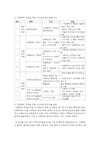 (아동복지 공통) 4 아동학대의 원인을 제시하고, 아동학대 예방을 위해 유치원이나 어린이집에서 실시할 수 있는 프로그램을 구성하여 제시하시오-9