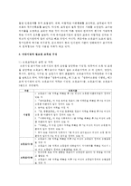 (유아교육기관운영관리 A형) 영유아교육기관 교직원의 채용관리에 대해 논하시오-7