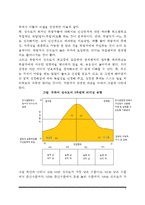 자신이 속해 있는 부서의 구성원 성숙도를 허시와 블랜차드의 상황모형과 아지리스의 성숙·미성숙이론에 근거하여 진단하고, 그 집단에 적절한 지도자 행동 스타일을 결정 그리고 현재의 지도자와 비교-3