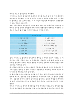 자신이 속해 있는 부서의 구성원 성숙도를 허시와 블랜차드의 상황모형과 아지리스의 성숙·미성숙이론에 근거하여 진단하고, 그 집단에 적절한 지도자 행동 스타일을 결정 그리고 현재의 지도자와 비교-5