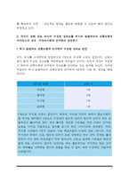 자신이 속해 있는 부서의 구성원 성숙도를 허시와 블랜차드의 상황모형과 아지리스의 성숙·미성숙이론에 근거하여 진단하고, 그 집단에 적절한 지도자 행동 스타일을 결정 그리고 현재의 지도자와 비교-6