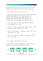 간호지도자론 2016/ 자신이 속해 있는 부서(병동 또는 어느 집단이든 상관없음)의 구성원 성숙도를 허시와 블랜차드의 상황모형과 아지리스의 성숙 미성숙이론에 근거하여 진단하고, 그 집단에 적절한 지도자 행동 스타일을 결정하시오. 그리고 현재의 지도자와 비교하시오(간호지도자론 허시와 블랜차드의 상황모형 아지리스의 성숙 미성숙이론) 간호지도자론-4