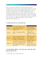 간호지도자론 2016/ 자신이 속해 있는 부서(병동 또는 어느 집단이든 상관없음)의 구성원 성숙도를 허시와 블랜차드의 상황모형과 아지리스의 성숙 미성숙이론에 근거하여 진단하고, 그 집단에 적절한 지도자 행동 스타일을 결정하시오. 그리고 현재의 지도자와 비교하시오(간호지도자론 허시와 블랜차드의 상황모형 아지리스의 성숙 미성숙이론) 간호지도자론-7