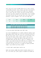 간호지도자론 2016/ 자신이 속해 있는 부서(병동 또는 어느 집단이든 상관없음)의 구성원 성숙도를 허시와 블랜차드의 상황모형과 아지리스의 성숙 미성숙이론에 근거하여 진단하고, 그 집단에 적절한 지도자 행동 스타일을 결정하시오. 그리고 현재의 지도자와 비교하시오(간호지도자론 허시와 블랜차드의 상황모형 아지리스의 성숙 미성숙이론) 간호지도자론-8