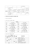 (유아교육기관운영관리 D형) 영유아교육기관의 연간 안전계획 및 안전점검을 계획하여 구성해보시오-8
