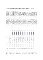 생활과통계1공통) 우리나라 연령별 인구분포의 특성을 설명하고 향후대책을 설명하라 국가통계의 활용을 개인 정부 기업의 측면에서 설명하고 그 예를 들어 설명하라0K-2