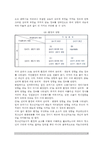 [청소년지도방법론] 청소년지도 방법론의 개념(정의)과 중요성, 청소년지도방법론 이론적 과정-5
