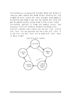 [청소년지도방법론] 청소년지도 방법론의 개념(정의)과 중요성, 청소년지도방법론 이론적 과정-19