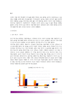 [출산] 분만단계(출산과정), 분만방법(출산방법), 조산아와 저체중아-2