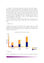 [출산] 분만단계(출산과정), 분만방법(출산방법), 조산아와 저체중아-6