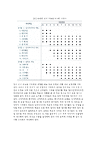 [카우프만 아동지능검사] 카우프만 지능검사(K-ABC), 한국판 카우프만지능검사-3