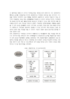 [프랜차이즈] 프랜차이즈의 개념과 성공요소, 프랜차이즈 본부와 가맹점 사업자의 역할-3