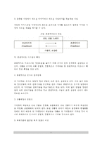 [프랜차이즈사업] 가맹본부창업(프랜차이즈시스템의 개념과 특징, 가맹본부조직의 구성, 가맹본부의 역할과 기능, 가맹본부창업의 검토사항)-3