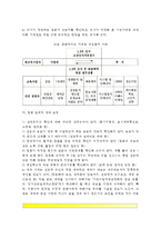 [프랜차이즈사업] 프랜차이즈 가맹점 창업-5