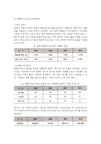 [프랜차이즈산업 환경] 프랜차이즈산업의 변화와 발전전망-4