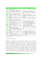 [프랜차이즈시스템] 프랜차이즈의 개념과 특성, 프랜차이즈의 유형(종류), 외식업 프랜차이즈의 사업개발, 프랜차이즈 외식사업(외식산업)-4