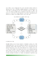 [프랜차이즈시스템] 프랜차이즈의 개념과 특성, 프랜차이즈의 유형(종류), 외식업 프랜차이즈의 사업개발, 프랜차이즈 외식사업(외식산업)-5