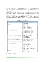 [프랜차이즈시스템] 프랜차이즈의 개념과 특성, 프랜차이즈의 유형(종류), 외식업 프랜차이즈의 사업개발, 프랜차이즈 외식사업(외식산업)-6