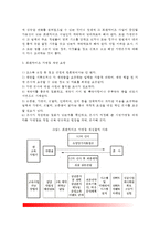[프랜차이즈창업] 프랜차이즈 창업 준비와 절차 - 프랜차이즈창업절차, 가맹계약과 점포계약요령, 프랜차이즈 가맹점 창업준비, 창업시기결정 및 창업분야선정, 가맹점 창업자의 성공전략-5