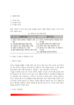 [프랜차이즈창업] 프랜차이즈 창업 준비와 절차 - 프랜차이즈창업절차, 가맹계약과 점포계약요령, 프랜차이즈 가맹점 창업준비, 창업시기결정 및 창업분야선정, 가맹점 창업자의 성공전략-10