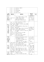 (교직실무 D형) 생활주제별 교육계획안 작성에 대해 논하시오(기본 작성 원리, 들어가야 할 구성요소, 생활주제별 교육계획안의 예시)-11
