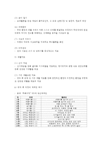 (교직실무 E형) 방과후 과정 운영에 대해 논하시오(특성 및 유형, 방과 후 과정의 계획안 예시)-11