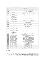 (교직실무 E형) 방과후 과정 운영에 대해 논하시오(특성 및 유형, 방과 후 과정의 계획안 예시)-12