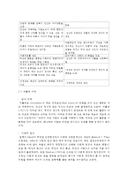 (인간행동과사회환경 B형) 아들러 이론과 프로이드 이론을 비교하고 이론적 공통점과 상이점에 대하여 설명하시오-10