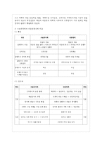 [통치의기본구조 공통] 의원내각제와 대통령중심제의 차이를 설명하고, 우리나라 헌법상의 ~-6