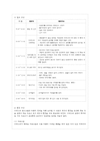 [영유아프로그램개발과평가 B형] 몬테소리 프로그램의 이론적 기초, 교육목표 및 원리, 교육~-8