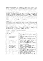 국제브랜드관리 C형) 한국의 대중음악(K-Pop) 브랜드 가치를 높이고 차별화하기 위해서 어떤 방안이 있을지 예를 들어 설명하시오.-7