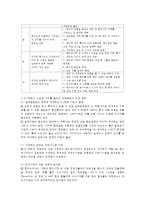 국제브랜드관리 C형) 한국의 대중음악(K-Pop) 브랜드 가치를 높이고 차별화하기 위해서 어떤 방안이 있을지 예를 들어 설명하시오.-8