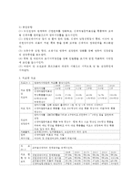 건강증진론 A형) 제4차 국민건강증진계획(Health Plan 2020)의 중점과제인 영유아건강의 지표별 목표설정, 모니터링 등을 설명하고 세부사업을 하나 선정하여 사업내용 및 방법에 대하여 의견을 기술하시오-4