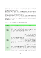 [교육심리학]1 콜버그(Kohlberg)의 도덕성 발달이론을 설명하고, 그 교육적 시사점을 논하시오 2 계속적 강화와 간헐적 강화의 유용성을 들고, 네 가지 강화계획(reinforcement schedule)에 대해 실생활의 예를 제시하며 설명하시오-6