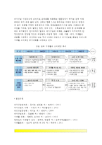 [한국외식산업의 역사] 우리나라 외식산업의 발전과정(한국 외식업 발달과정)-7