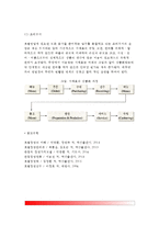[호텔기업의 조직] 호텔기업조직의 의의, 호텔조직의 특수성 - 호텔의 조직형태, 호텔의 조직도, 호텔조직의 구성-13