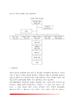 [호텔주방관리] 호텔레스토랑 주방관리 - 호텔 레스토랑의 주방설계와 배치, 호텔식당 주방조직과 직무, 호텔주방의 위생관리와 안전관리-7