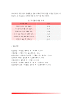 TV(텔레비전)가 아동에게 미치는 영향-7