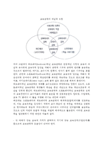 교육공학의 의미와 활용(교육공학의 개념정의, 교육공학의 영역, 교육공학의 전망)-3