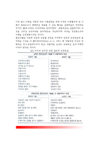 남녀차이(성차) - 성역할의 기준, 남녀 차이의 실상과 허상-3