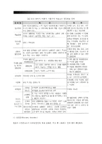 아동기 발달장애(아동기 이상행동 및 정신장애)-4