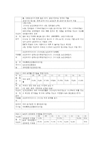 건강증진론 B형)제4차 국민건강증진계획(Health Plan 2020)의 중점과제인 노인건강의 지표별 목표설정, 모니터링 등을 설명하고 세부사업을 하나 선정하여 사업내용 및 방법에 대하여 의견을 기술하시오-6
